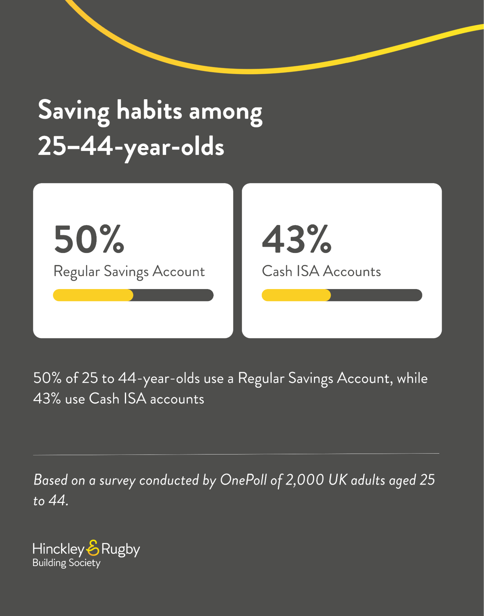 regular-savings-vs-cash-isa
